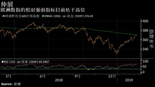 股票如何修改股指