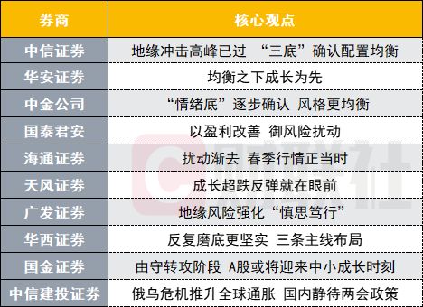 证券风险等级怎么提高