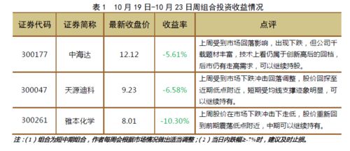 证券风险等级怎么提高