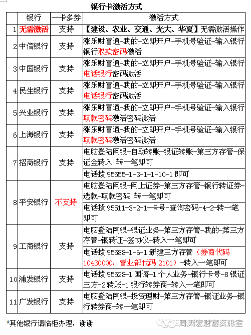 华泰证券怎么输入验证码