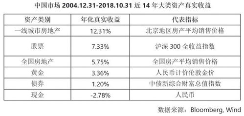 股票资产如何证明