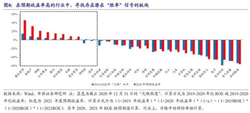 如何修改股票预期收益率