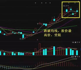 如何让股票自动卖出不亏 如何让股票自动卖出不亏