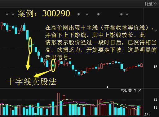 如何让股票自动卖出不亏 如何让股票自动卖出不亏