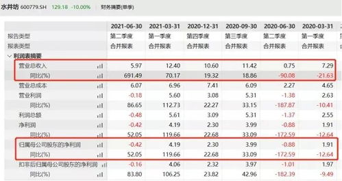 如何识别业绩真假股票