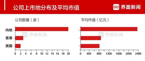 是否为证券业务怎么判断