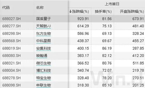 新上市股票如何计算涨幅