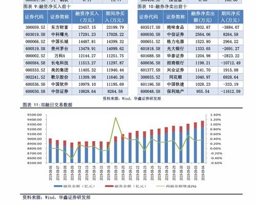东莞证券怎么融资融券 东莞证券怎么融资融券