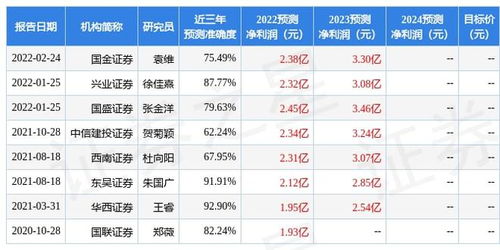 西南证券怎么买基金