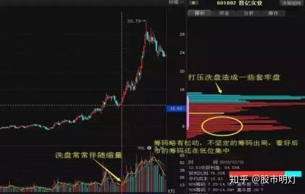 如何在下跌中赚股票钱