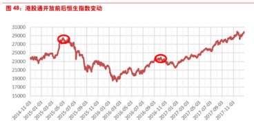 如何看懂股票的前世今生 如何看懂股票的前世今生