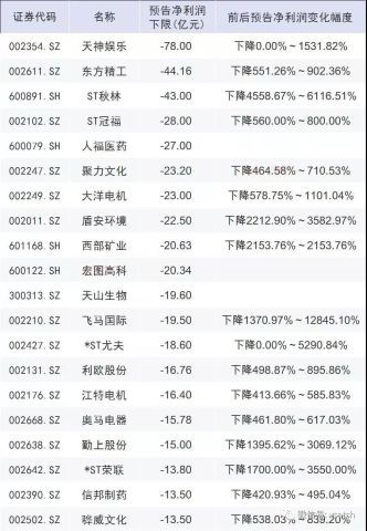 如何算股票亏损金额最大