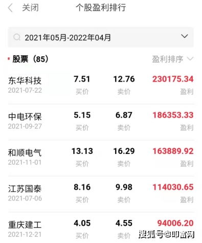 如何算股票亏损金额最大