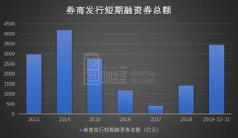 光大证券融资怎么还钱