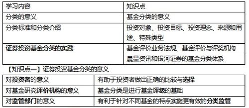 证券投资基金英语怎么说