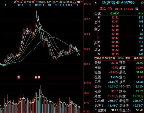 如何查股票peg 如何查股票peg