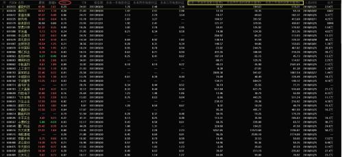 如何查股票peg 如何查股票peg