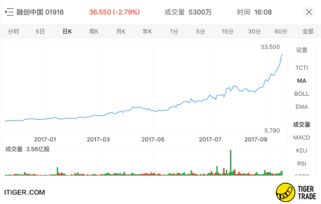 证券交易是怎么来的