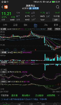 如何才算卖弄股票 如何才算卖弄股票
