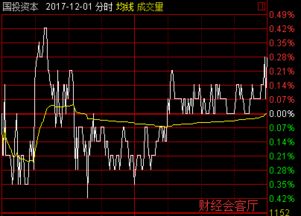 如何求股票涨跌幅度