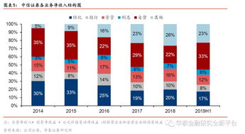 中信证券怎么优化 中信证券怎么优化