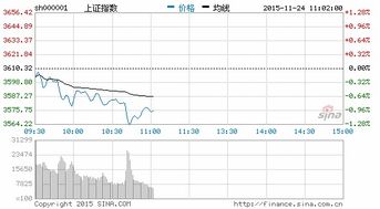 如何判断股票是否打新
