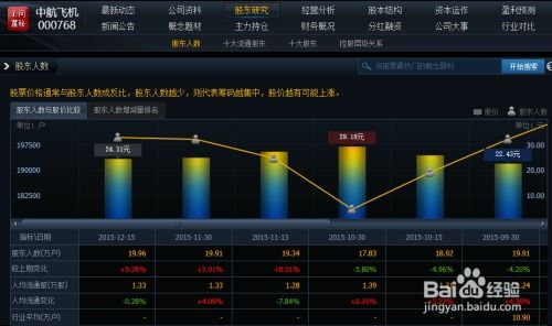 如何查找股票大股东信息