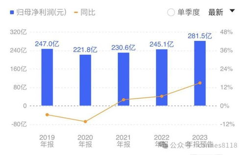 回购股票收益如何交税