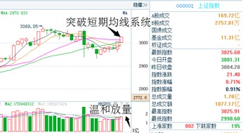 如何选股票中的热点题材