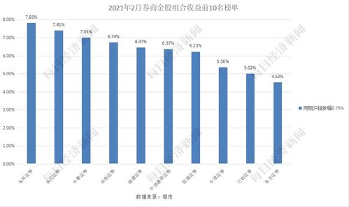 证券股8月收入怎么样
