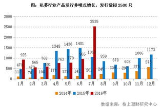 证券股8月收入怎么样
