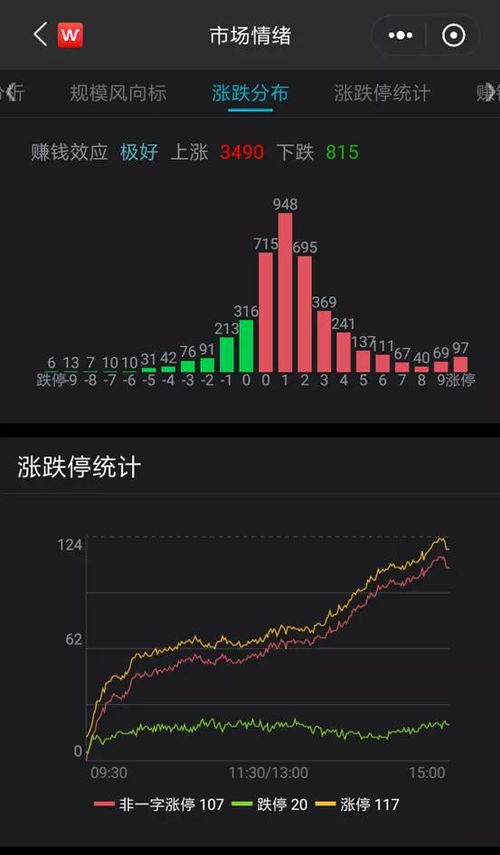 证券股8月收入怎么样