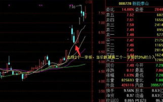 股票涨停后如何卖股票