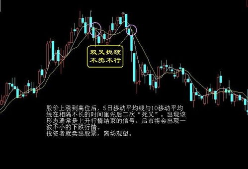 股票涨停后如何卖股票