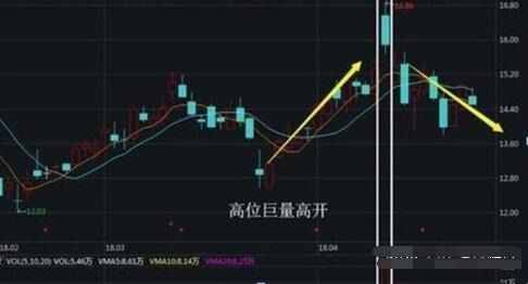 股票涨停后如何卖股票