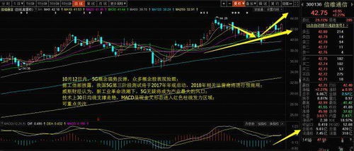 股票每个月10个点如何