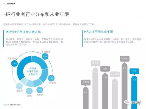证券hr怎么进 证券hr怎么进