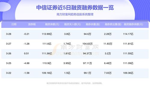 中信证券资金怎么取出来