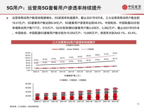 中信证券资金怎么取出来