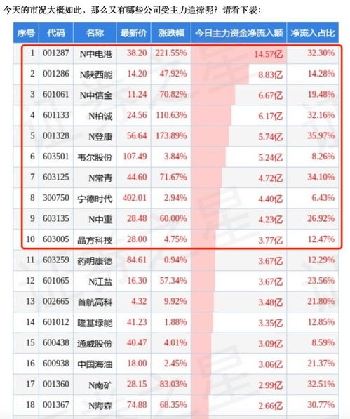 n打头的股票如何处理