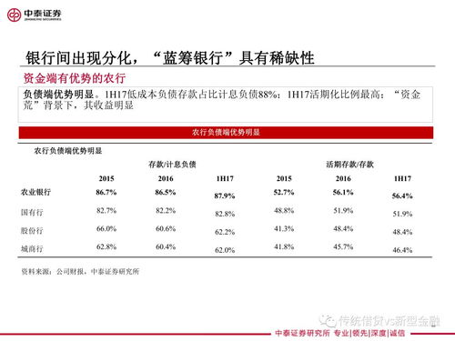 中泰证券全仓分析怎么看
