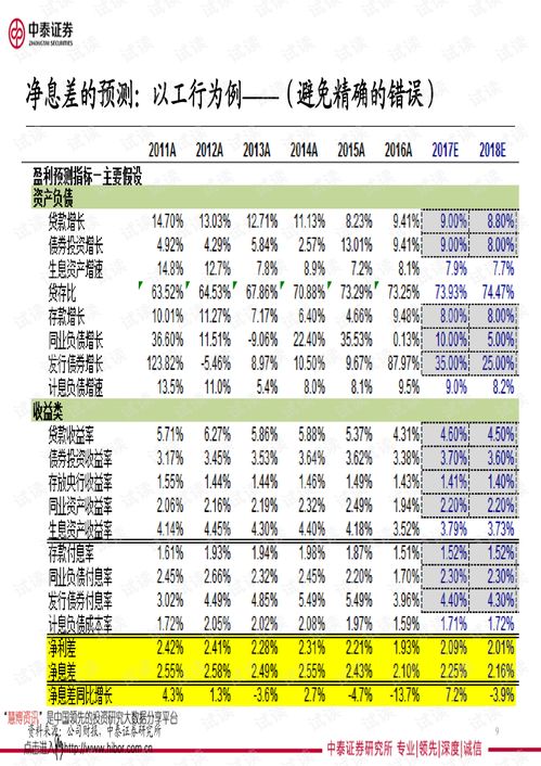 中泰证券全仓分析怎么看