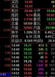 如何把股票风险测评做高