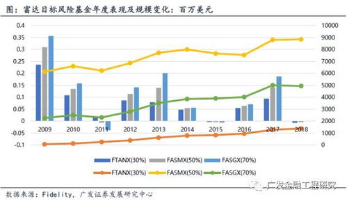 如何给养老基金投资股票