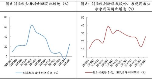 财通证券怎么转签创业板 财通证券怎么转签创业板