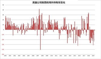 个人股票如何抛售