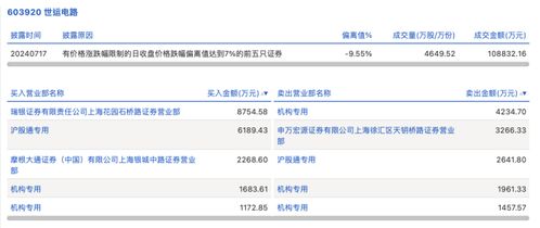 证券B变成申万证券后怎么操作