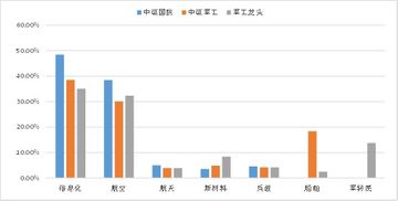 证券B变成申万证券后怎么操作