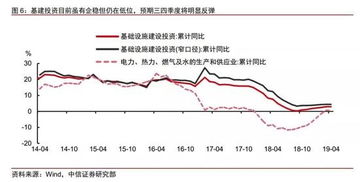 中信证券怎么写地址