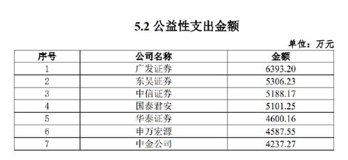 中信证券怎么写地址